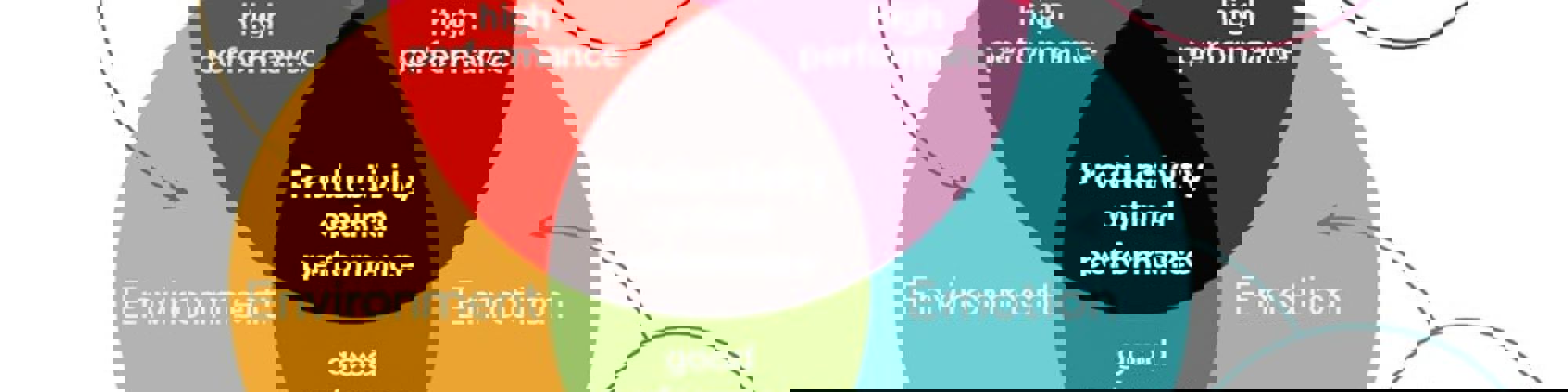 The 3 Es of Productivity