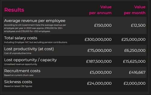 EXO ROI Calculator