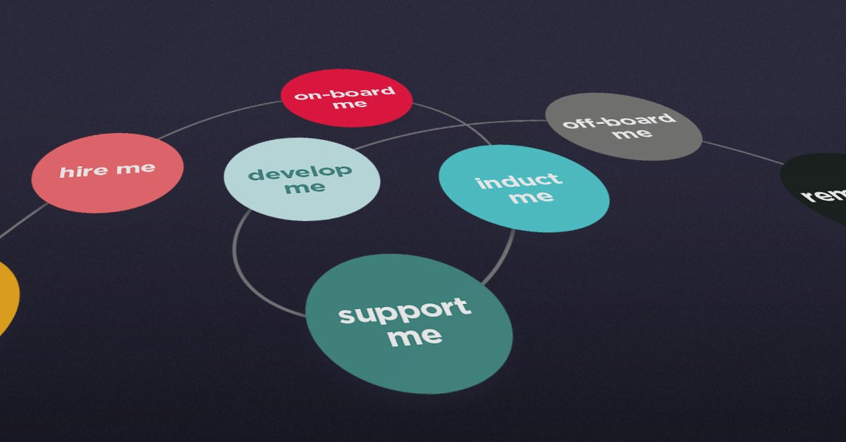 The Employee Lifecycle Creating Moments That Matter mojo The