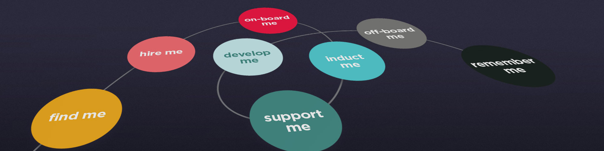 The Employee Lifecycle: Creating Moments That Matter