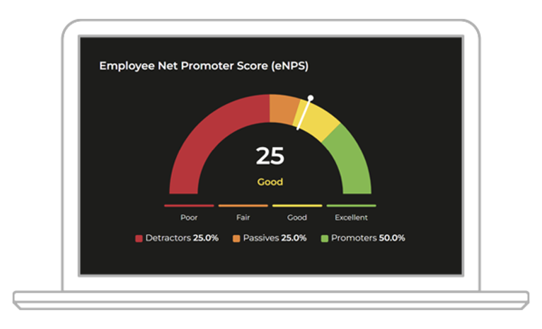 CHI Employee Net Promoter Score (eNPS) score